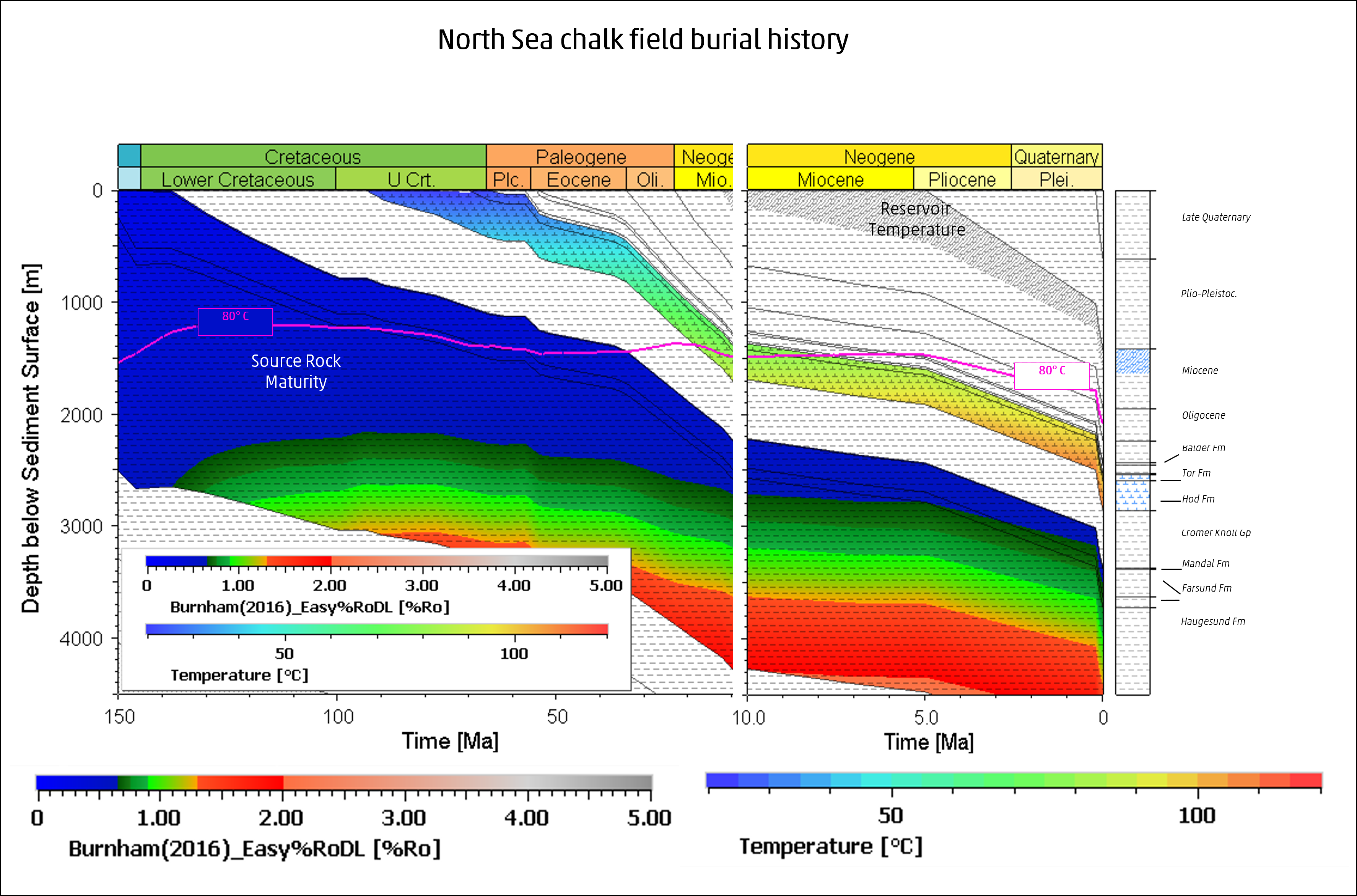 burial history diagram